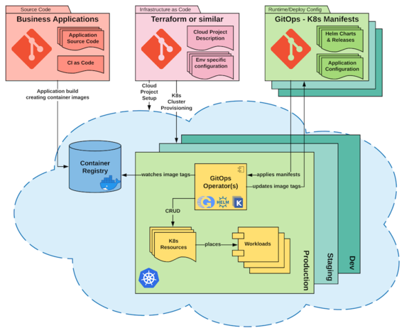 Abbildung 2: Kubernetes Beispiel